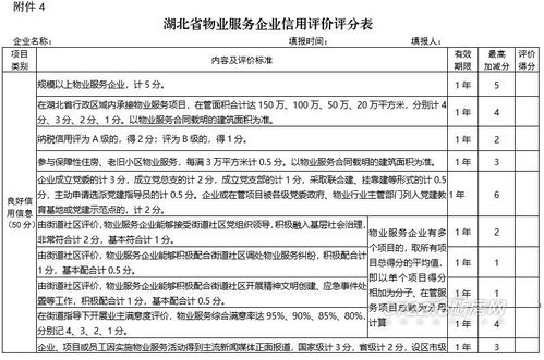 《湖北省房地產(chǎn)企業(yè)及從業(yè)人員信用綜合評(píng)價(jià)管理辦法（試行）》征求意見(jiàn)稿 企業(yè)信用調(diào)查和評(píng)估機(jī)制解析