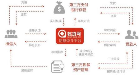 2019中國小微企業融資研究報告 穩固經濟半壁江山，深化信用調查與評估是關鍵