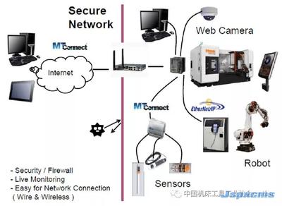 CIMT2019展品評述 數控機床的智能化浪潮與互聯網安全服務的新挑戰